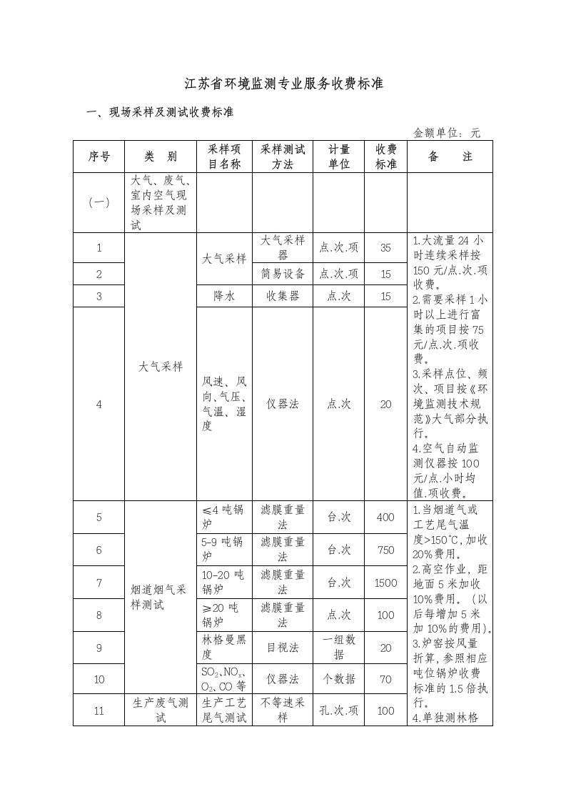 环境监测收费标准苏价费