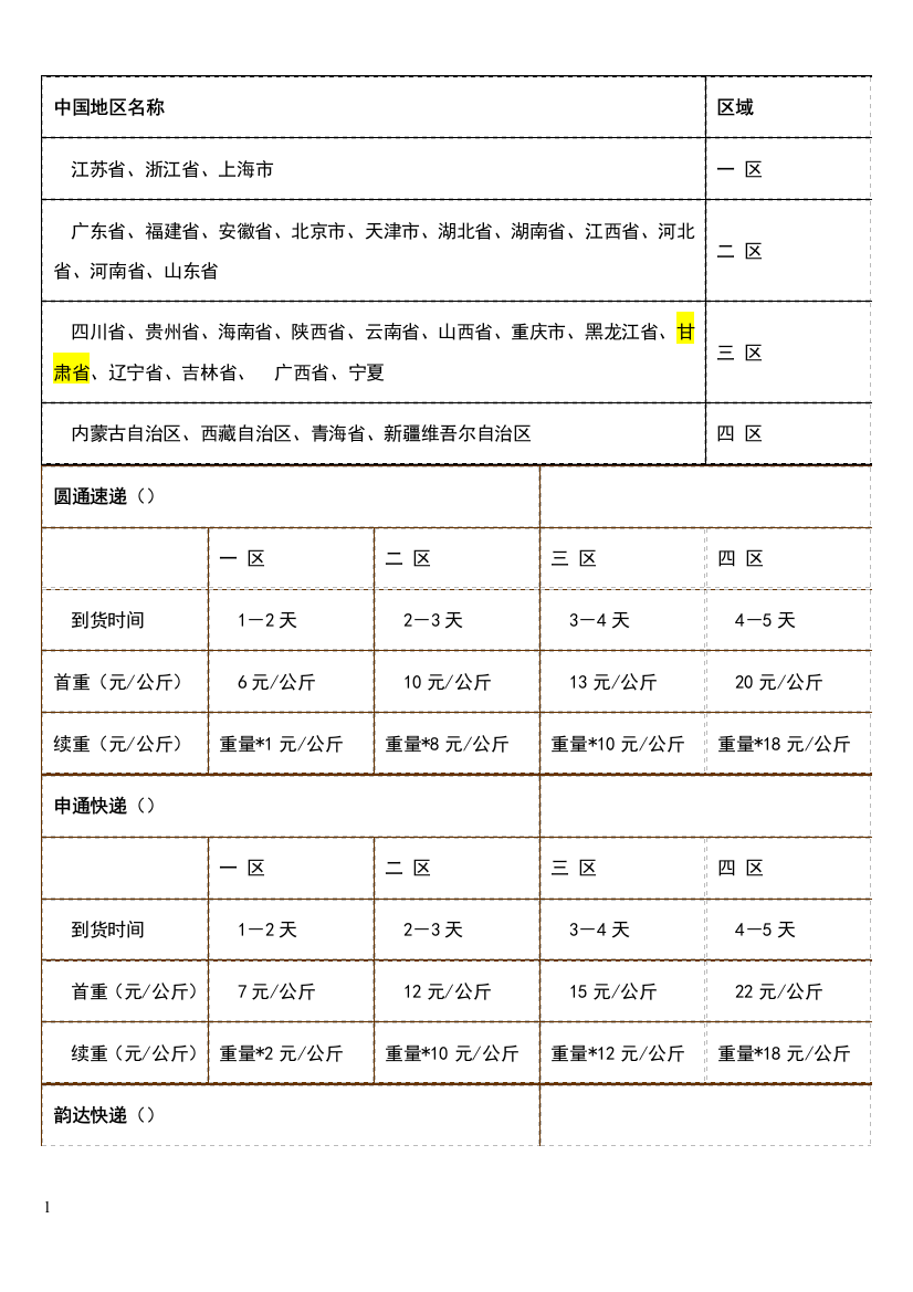 邮政和部分快递的收费标准