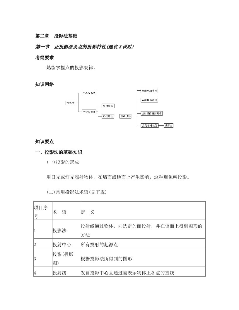 第一节+正投影法及点的投影特性