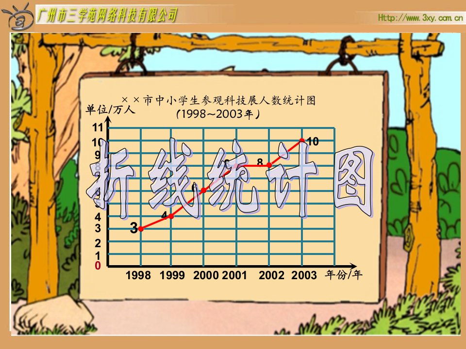 人教版新课标小学数学四年级下册《统计》课件