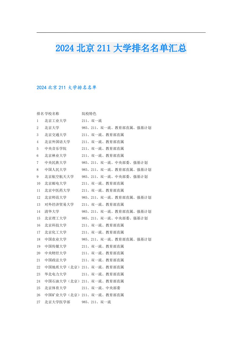 2024北京211大学排名名单汇总