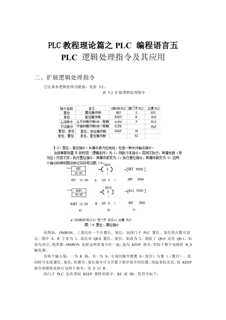 PLC教程理论篇之PLC编程语言五