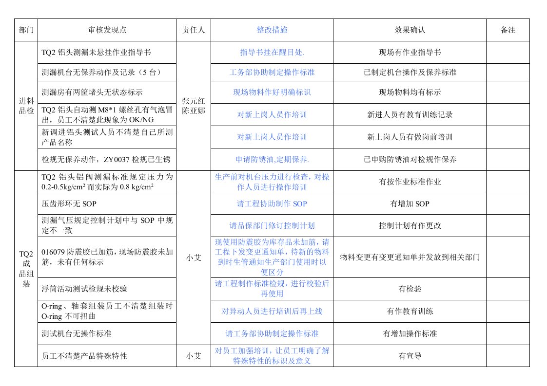 产品和制造过程审核不符合项