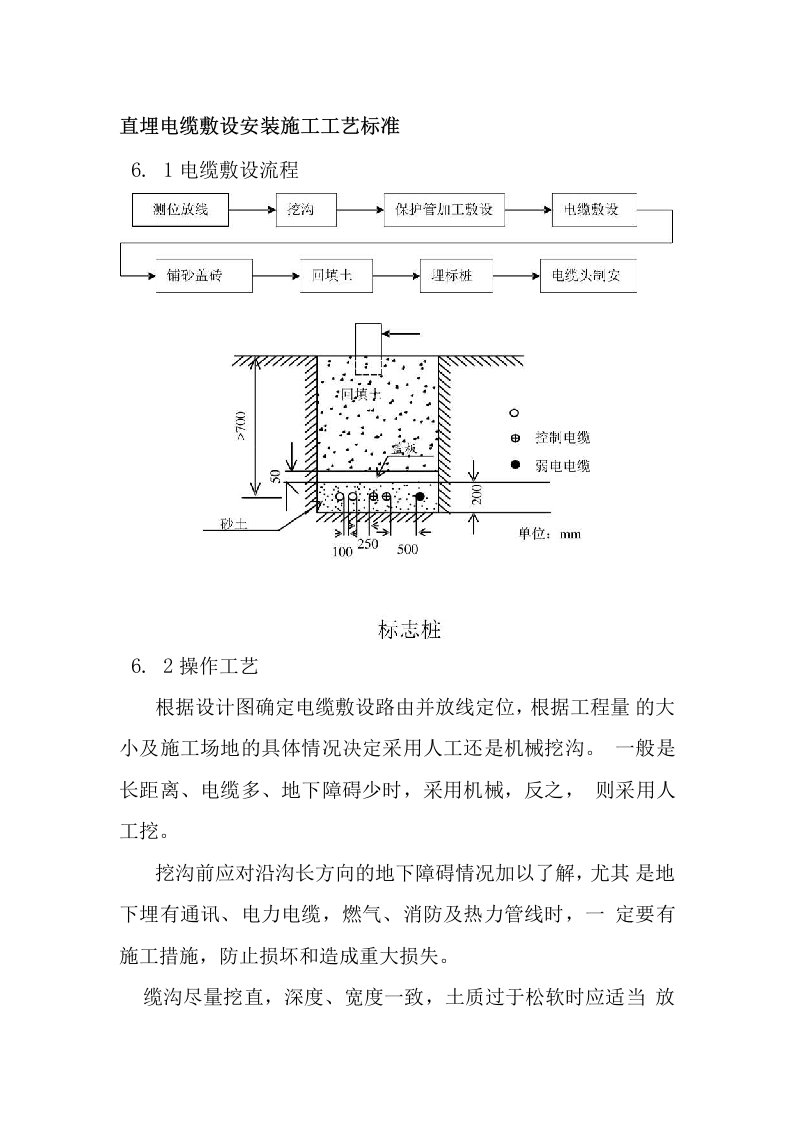 直埋电缆敷设安装施工工艺标准