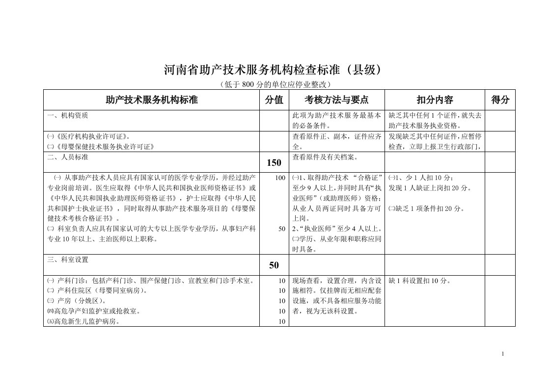 河南省助产技术服务机构检查标准(县级)(doc