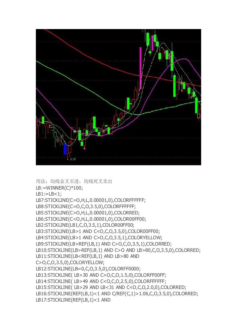 通达信指标公式源码