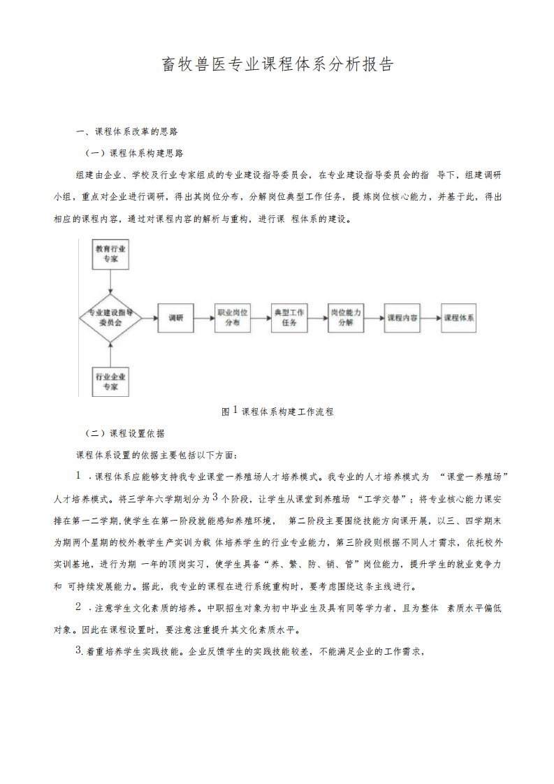 畜牧兽医专业课程体系分析报告