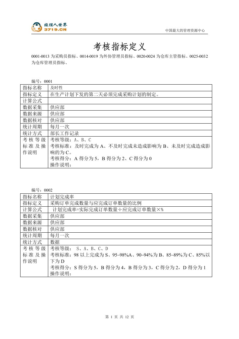 某车灯公司-供应部绩效指标定义(doc12)-采购管理