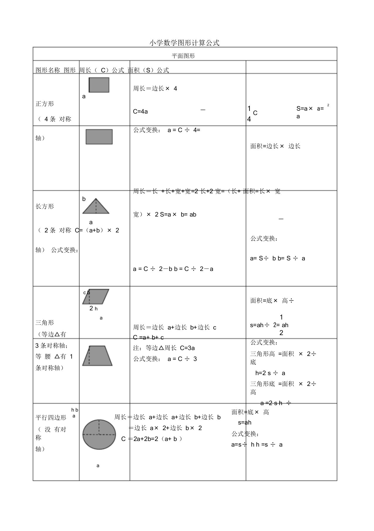 小学数学所有图形周长面积体积表面积公式大全