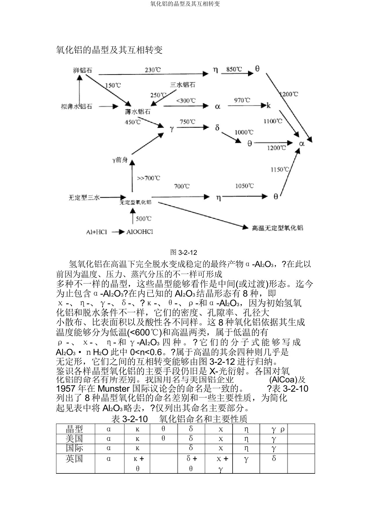 氧化铝的晶型及其相互转化