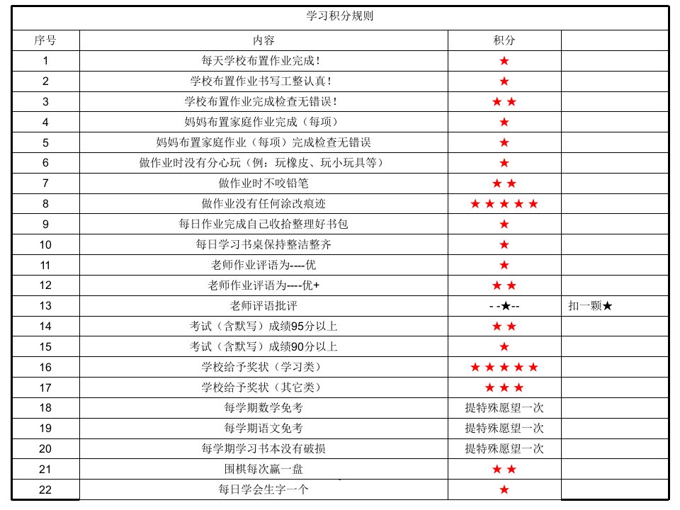 儿童学习生活计划积分奖励方案ppt课件