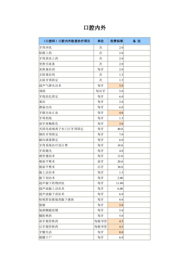 精选口腔内外-天津市发展和改革委员会