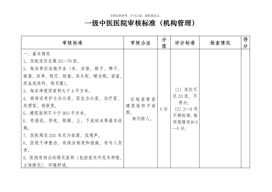 一级中医医院审核标准(分解表)