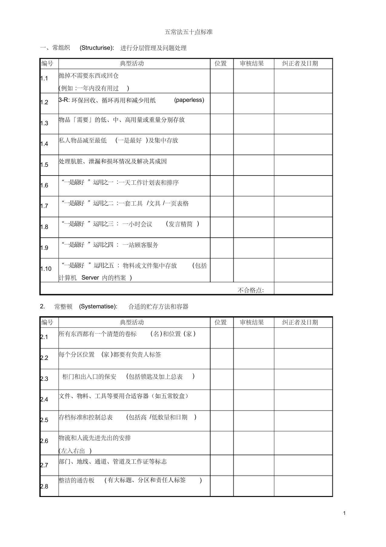 五常法五十点标准