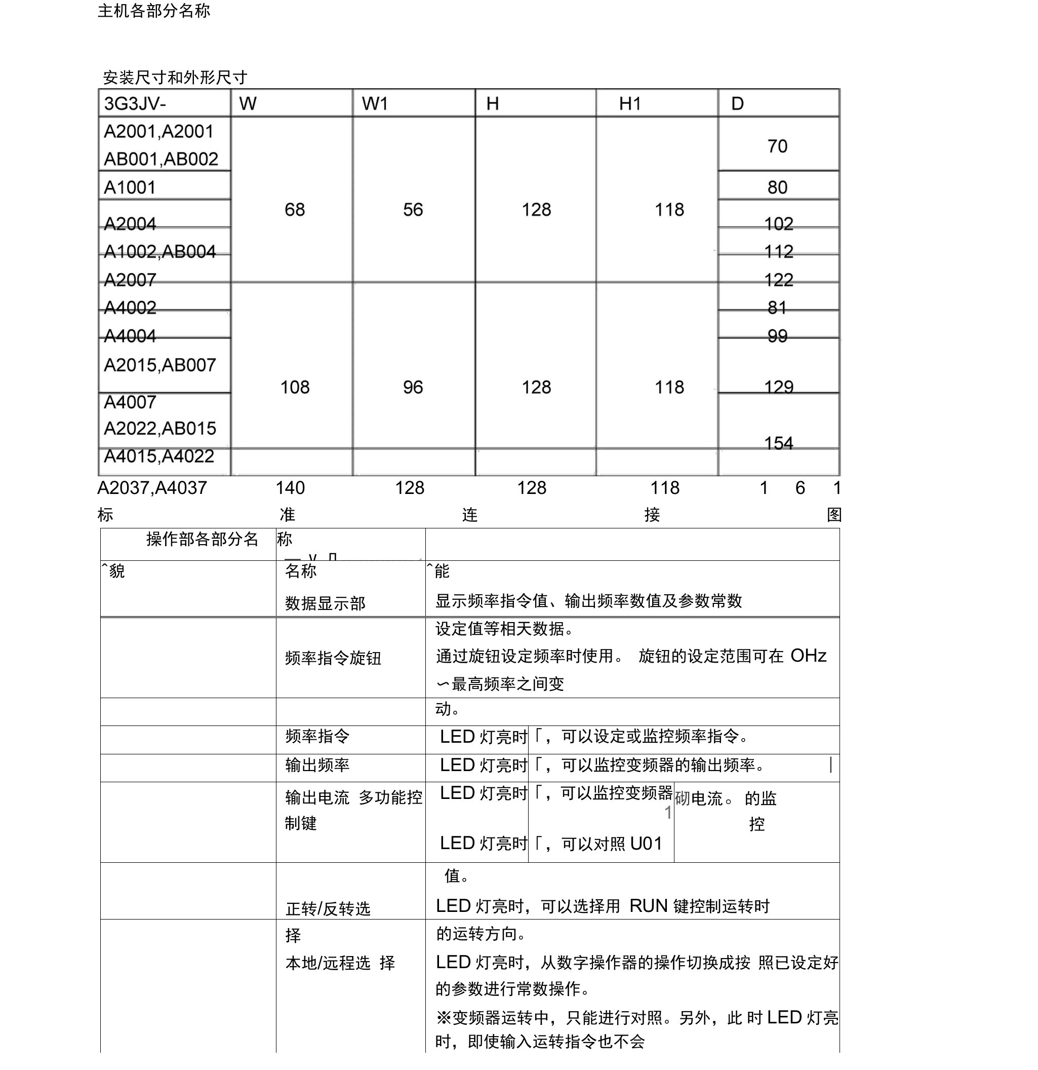 OMRON变频器说明书JV中文