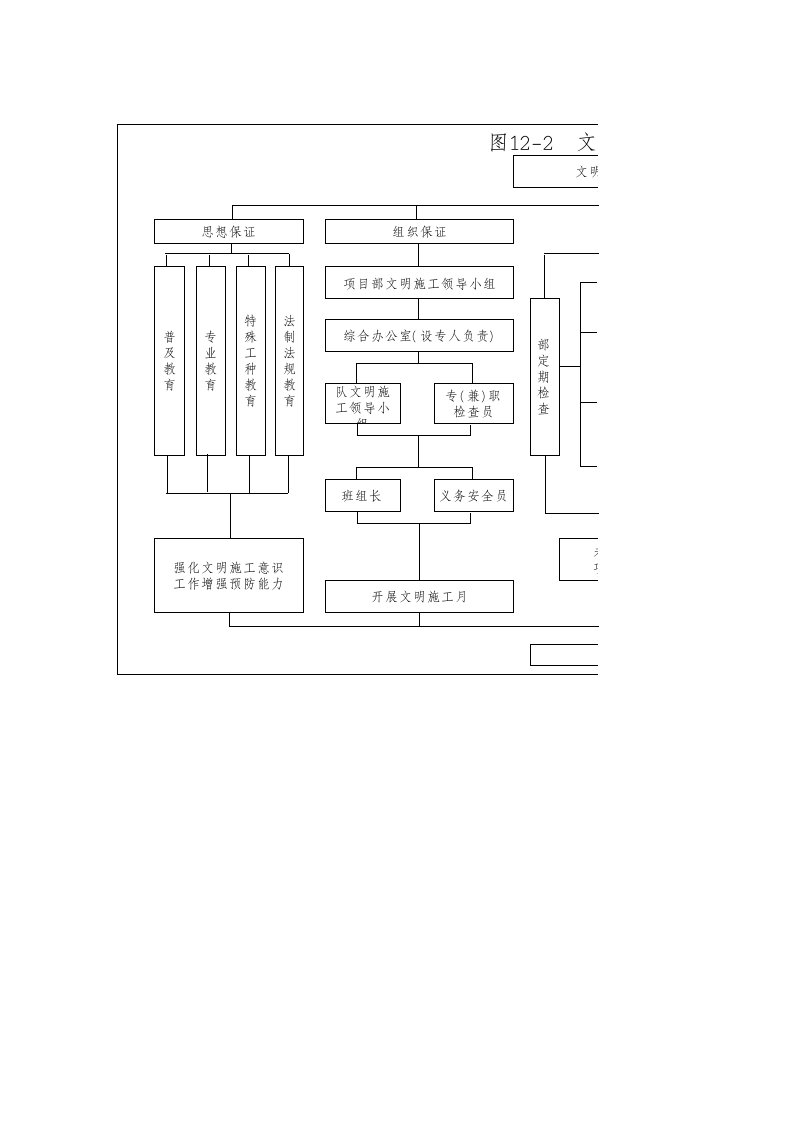 施工组织-122文明施工体系框图_xls