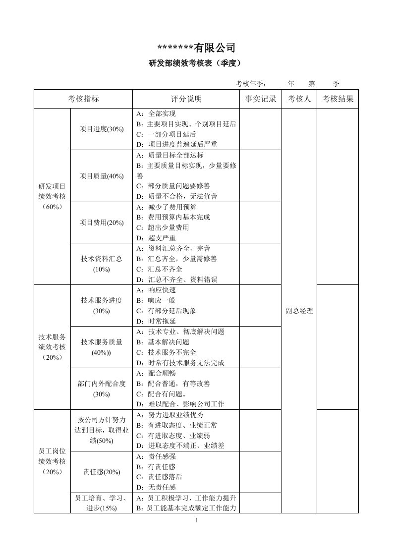 研发部绩效考核表1