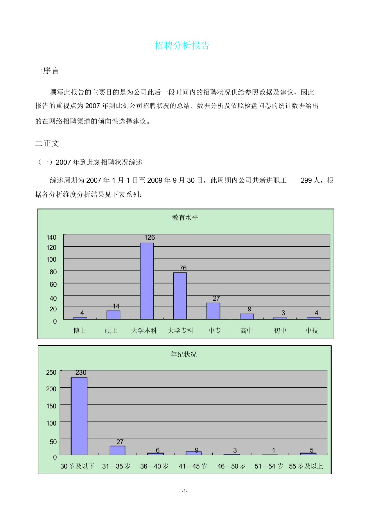 招聘情况解析总结报告