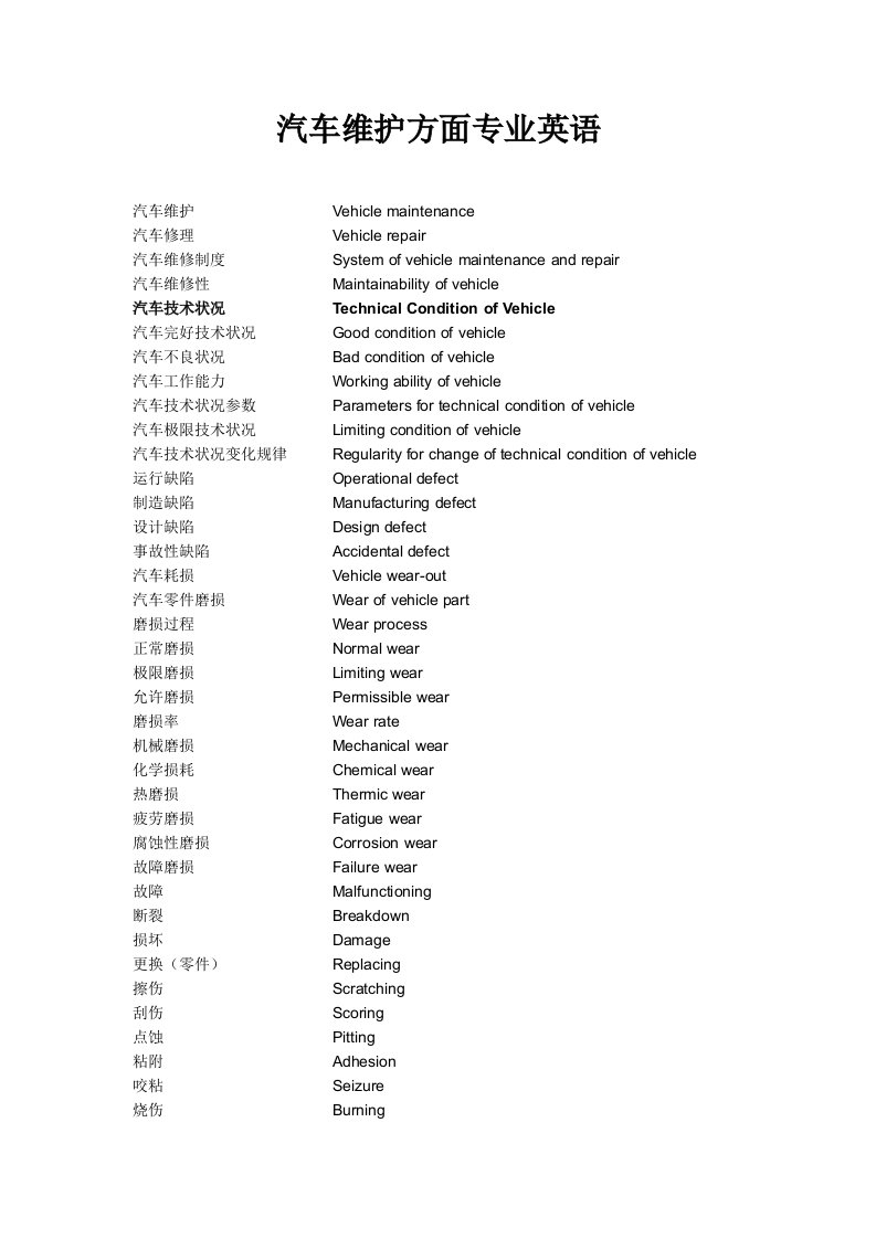 汽车行业-汽车维护方面专业英语1