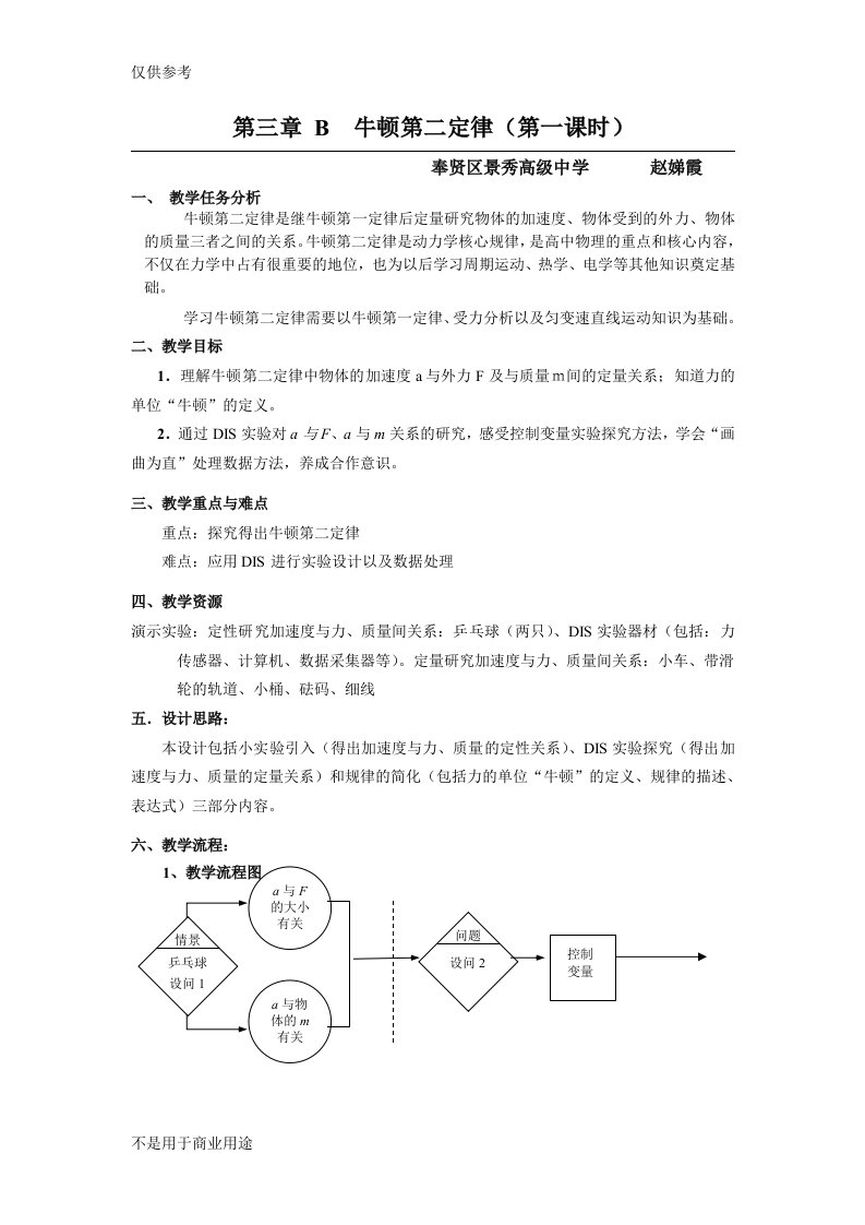 B牛顿第二定律(第一课时)奉贤区景秀高级中学赵娣霞