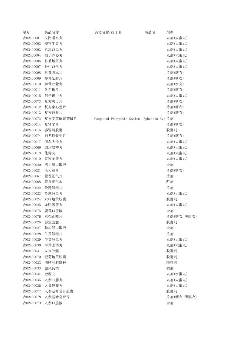 中成药药品名称与剂型