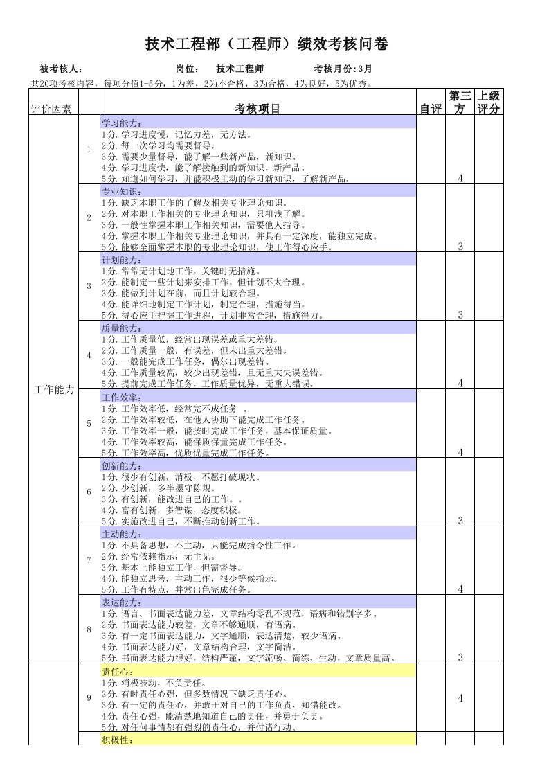 技术部绩效考核卷技术工程师