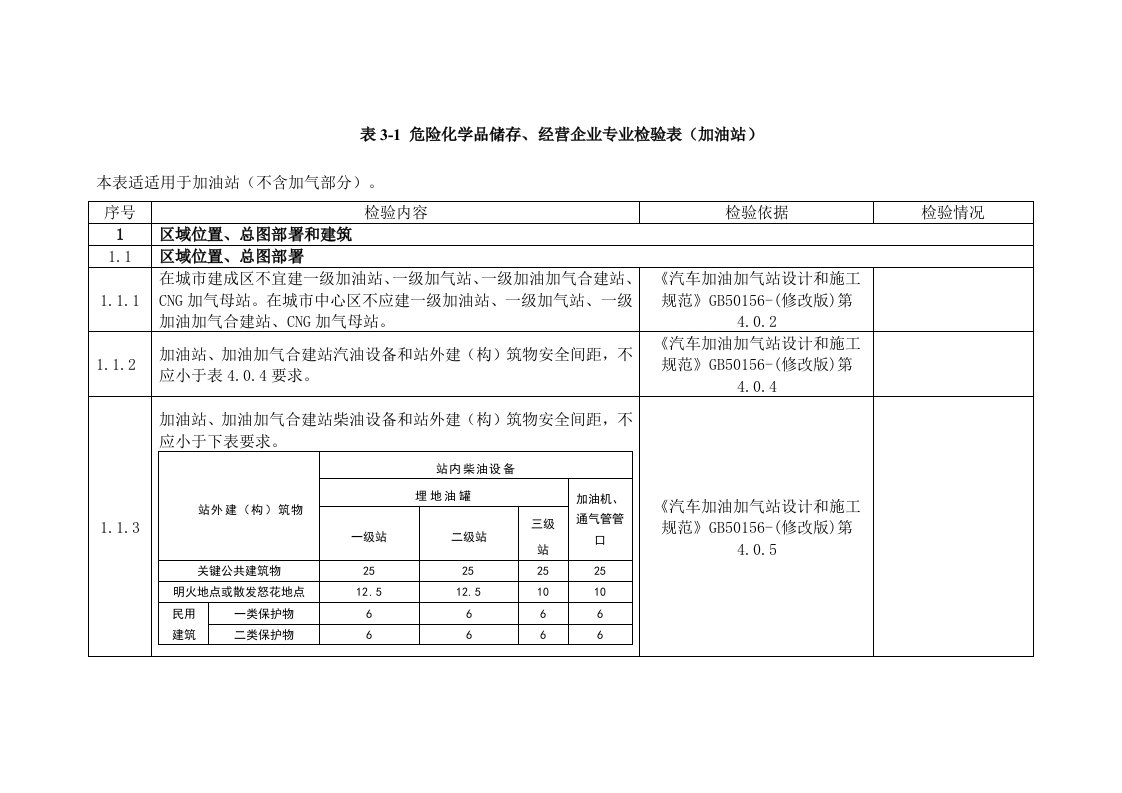 加油站检查表样稿