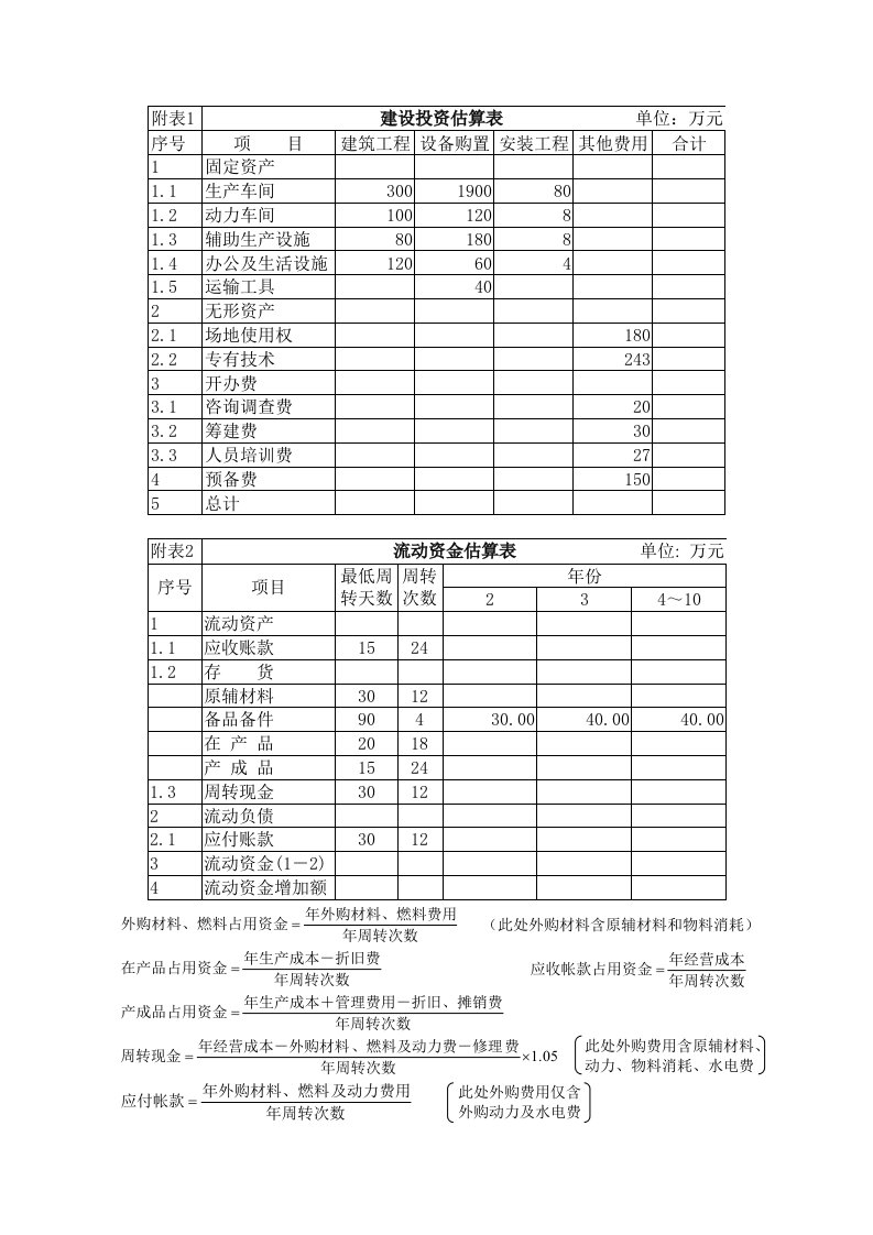 投资估算表与流动资金估算表