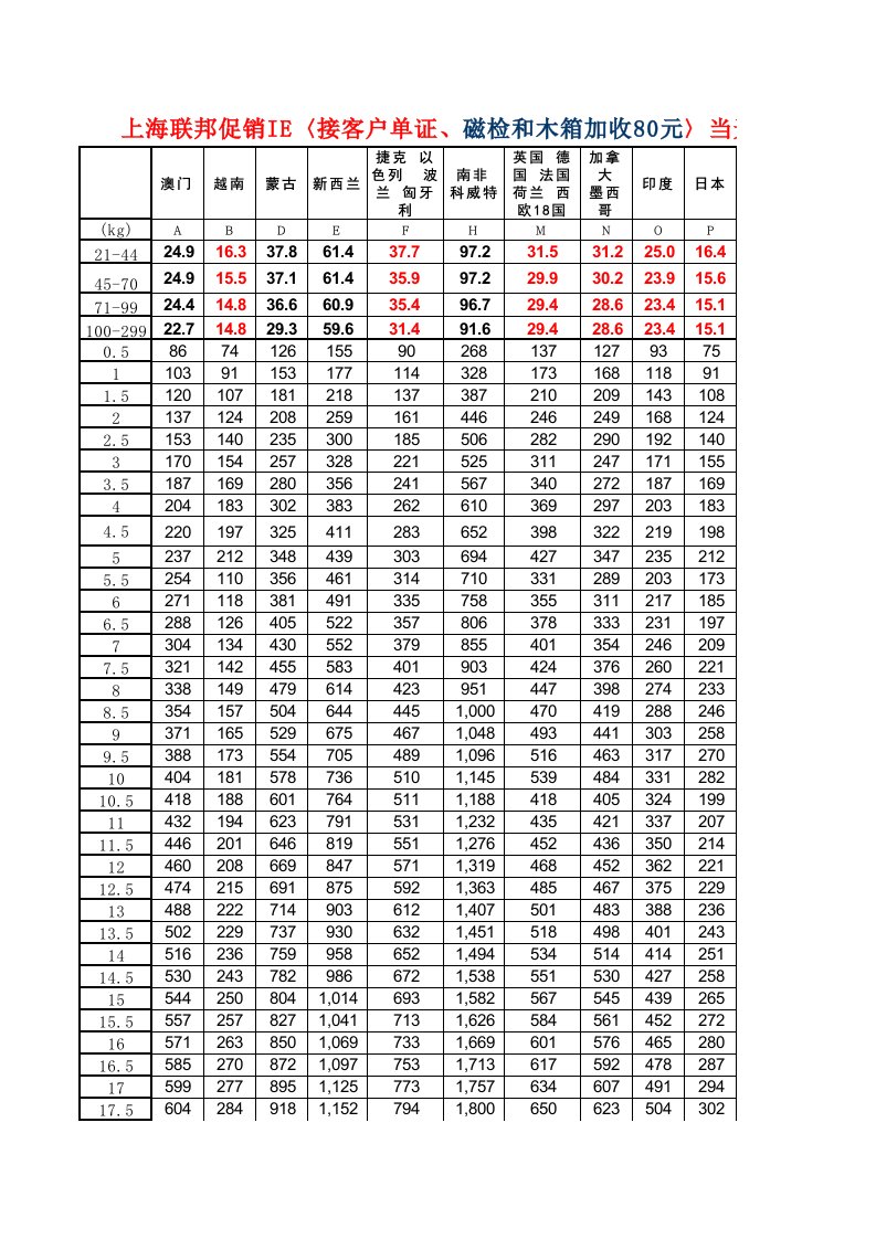 推荐-欧克1月5号上海联邦促销执行价