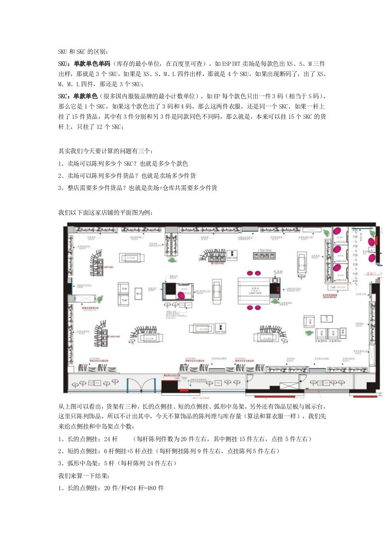 陈列SKUSKC计算