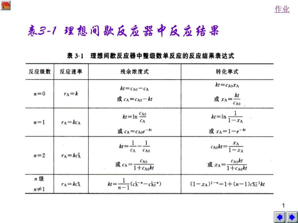 化学反应工程反应器课件