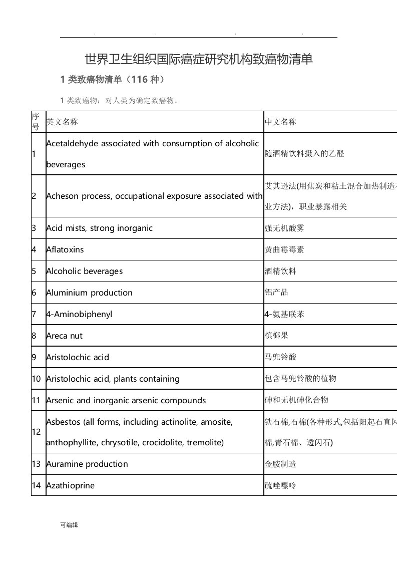 世界卫生组织国际癌症研究机构致癌物清单