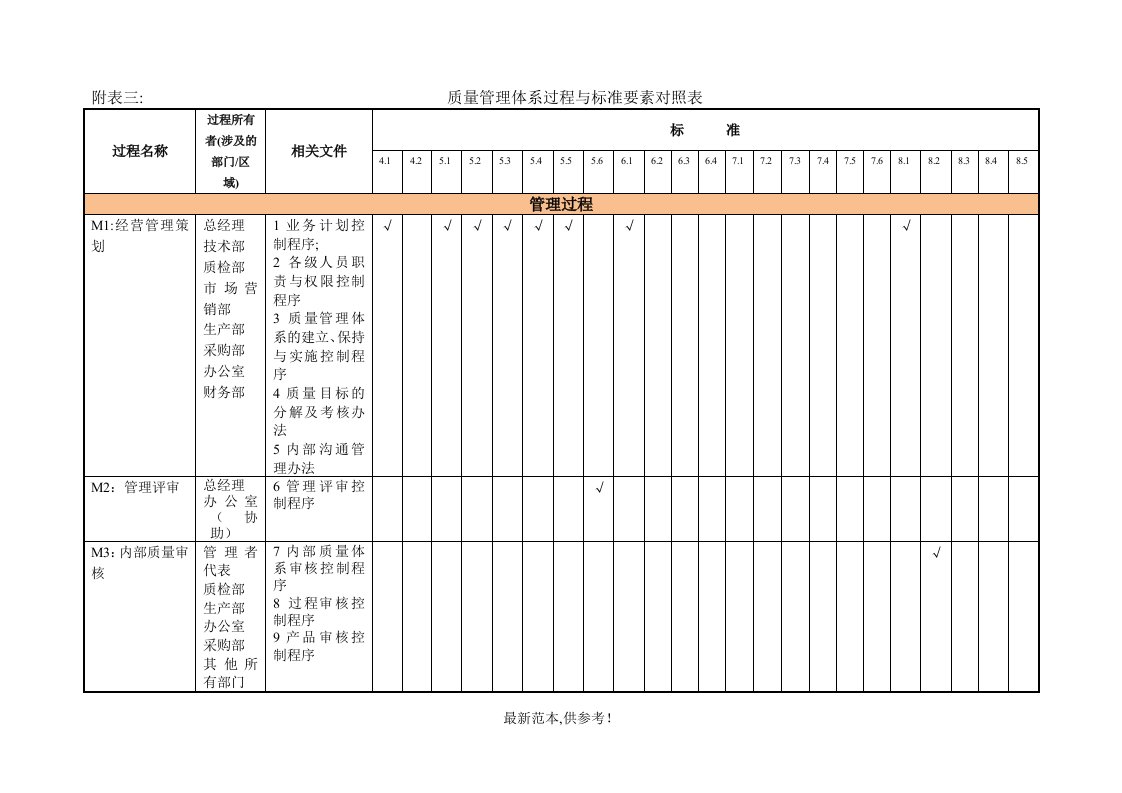 质量管理体系过程与标准要素对照表