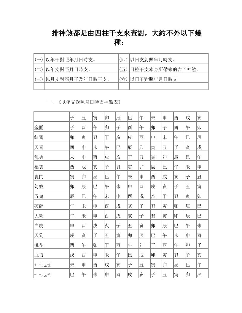 八字中各种神煞排法及论法