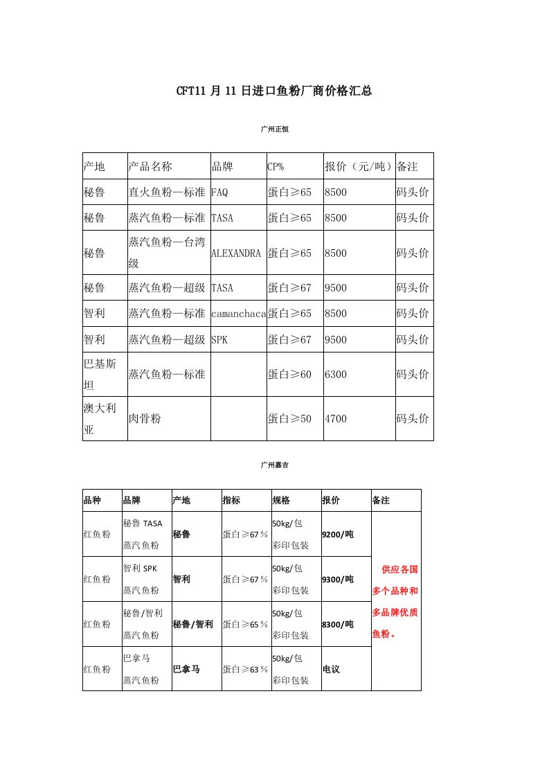 鱼粉价格一览