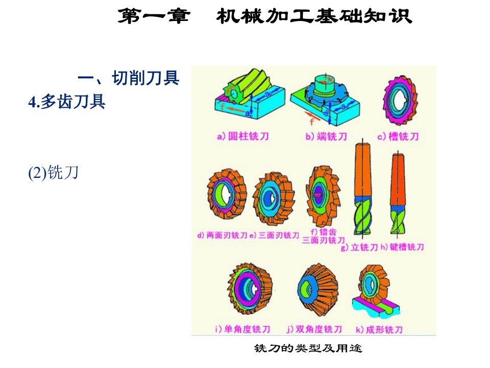 机械行业-机械加工基础知识2