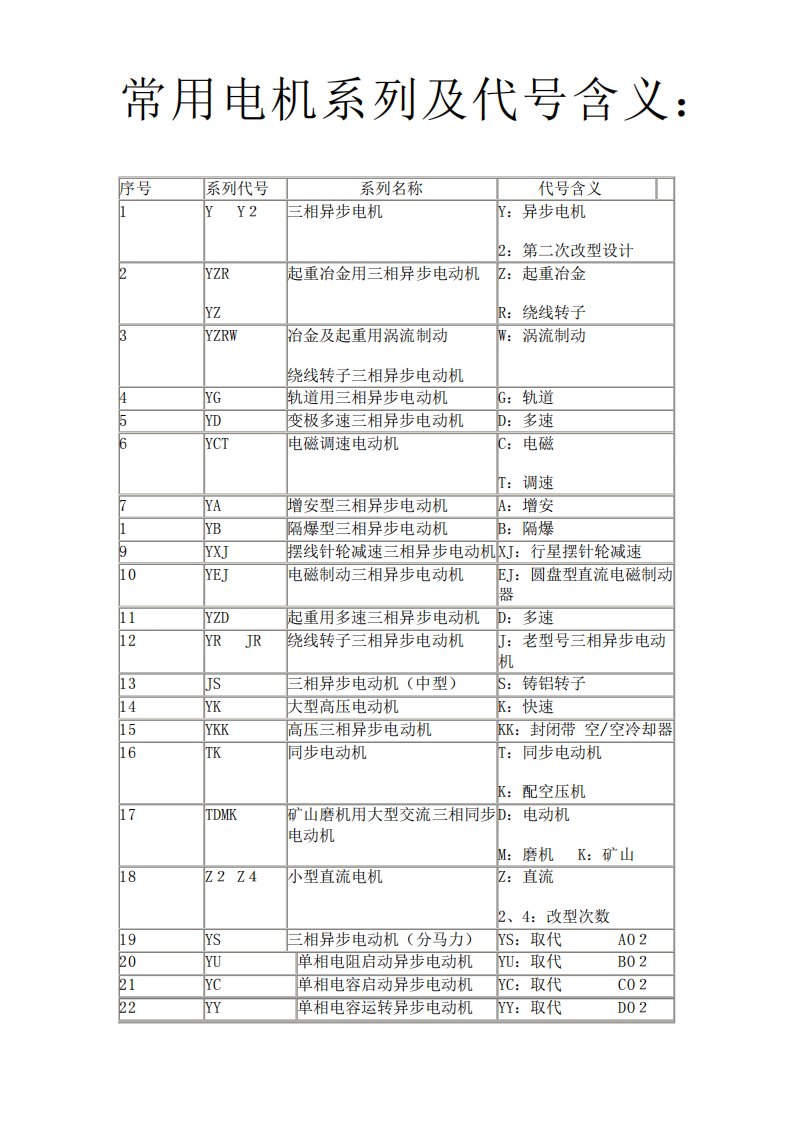 电机型号含义解释