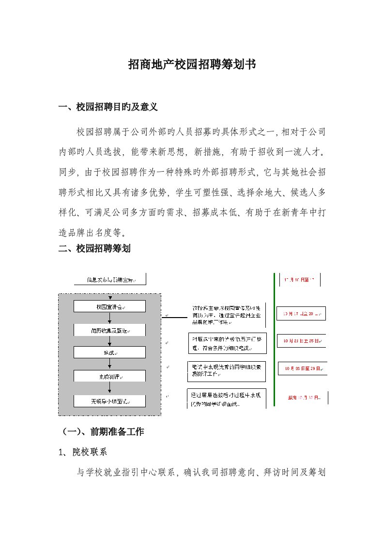 招商地产校园招聘综合计划书