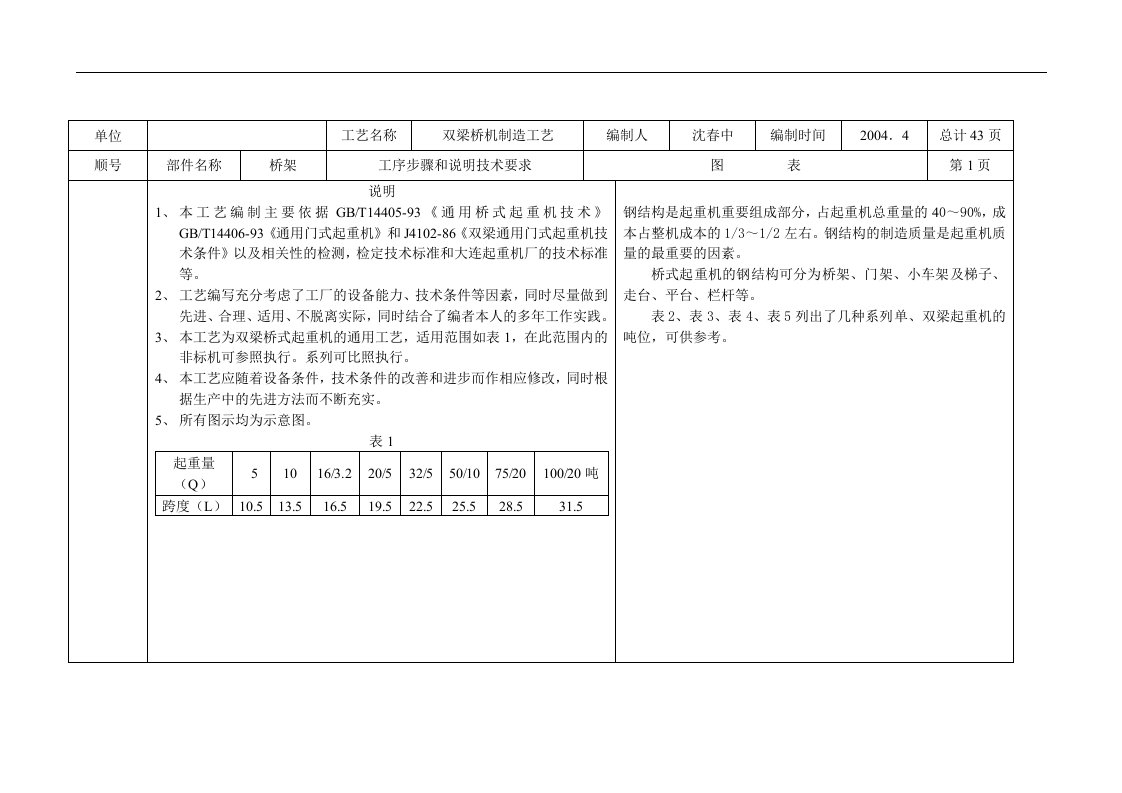 双梁桥式起重机制造工艺