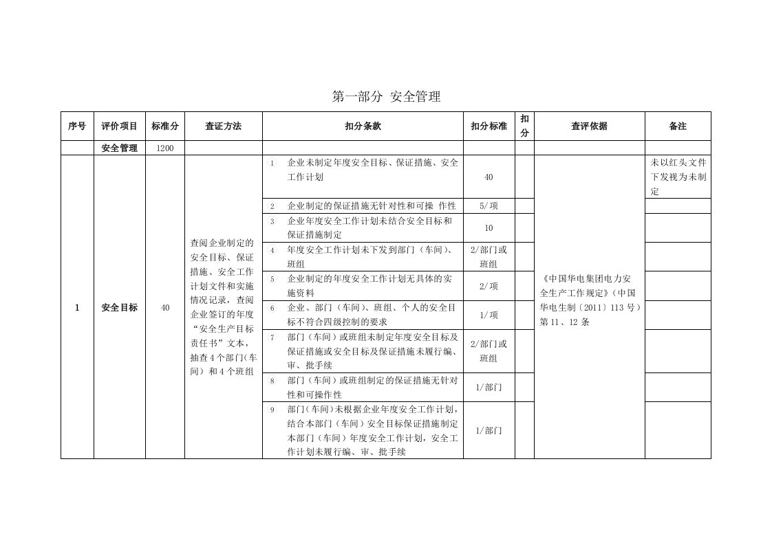 安全管理(劳动安全和作业环境)