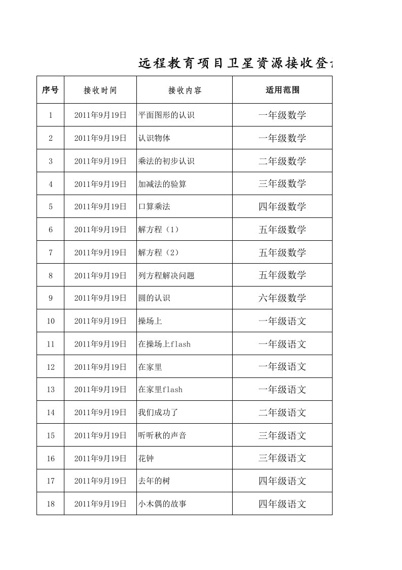 项目管理-9月远程教育项目卫星资源接收登记表月报表