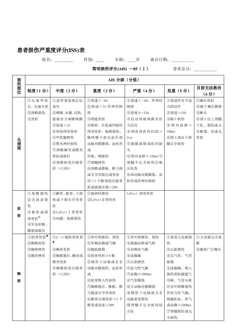 创伤严重程度(ISS)评分表