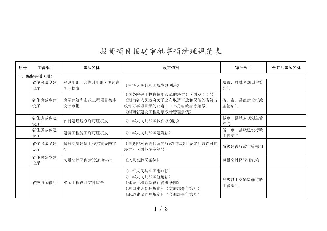 投资项目报建审批事项清理规范表