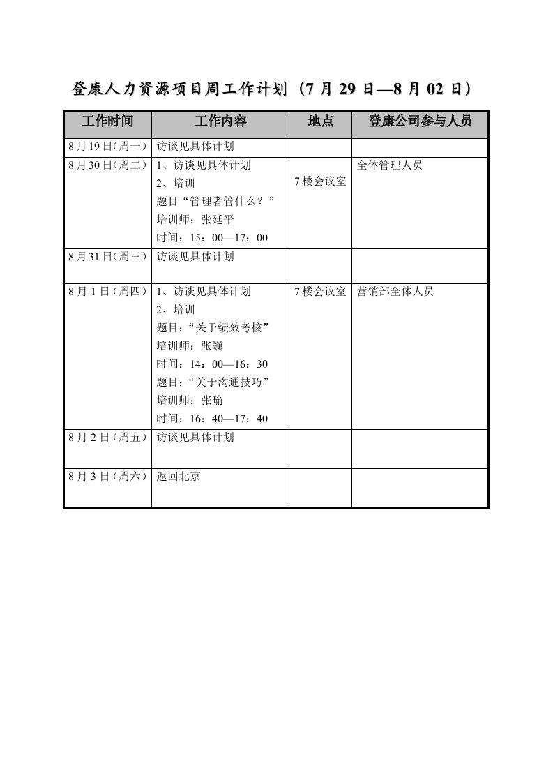 工作计划-登康人力资源项目周工作计划