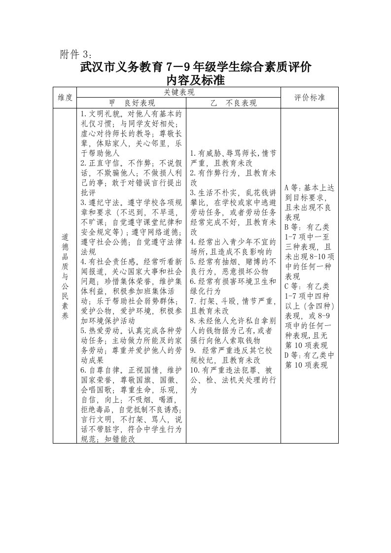 学生综合素质评价标准