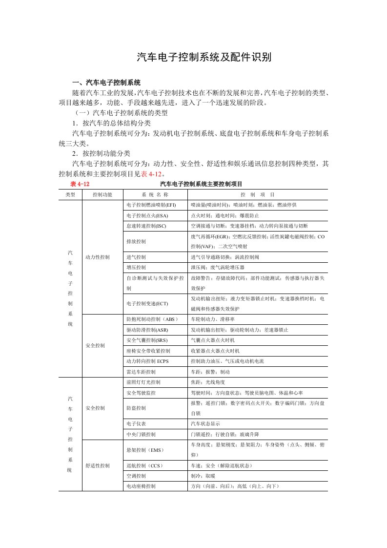 汽车电子控制系统及配件识别