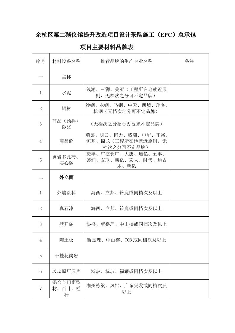 余杭区第二殡仪馆提升改造项目设计采购施工EPC总承包