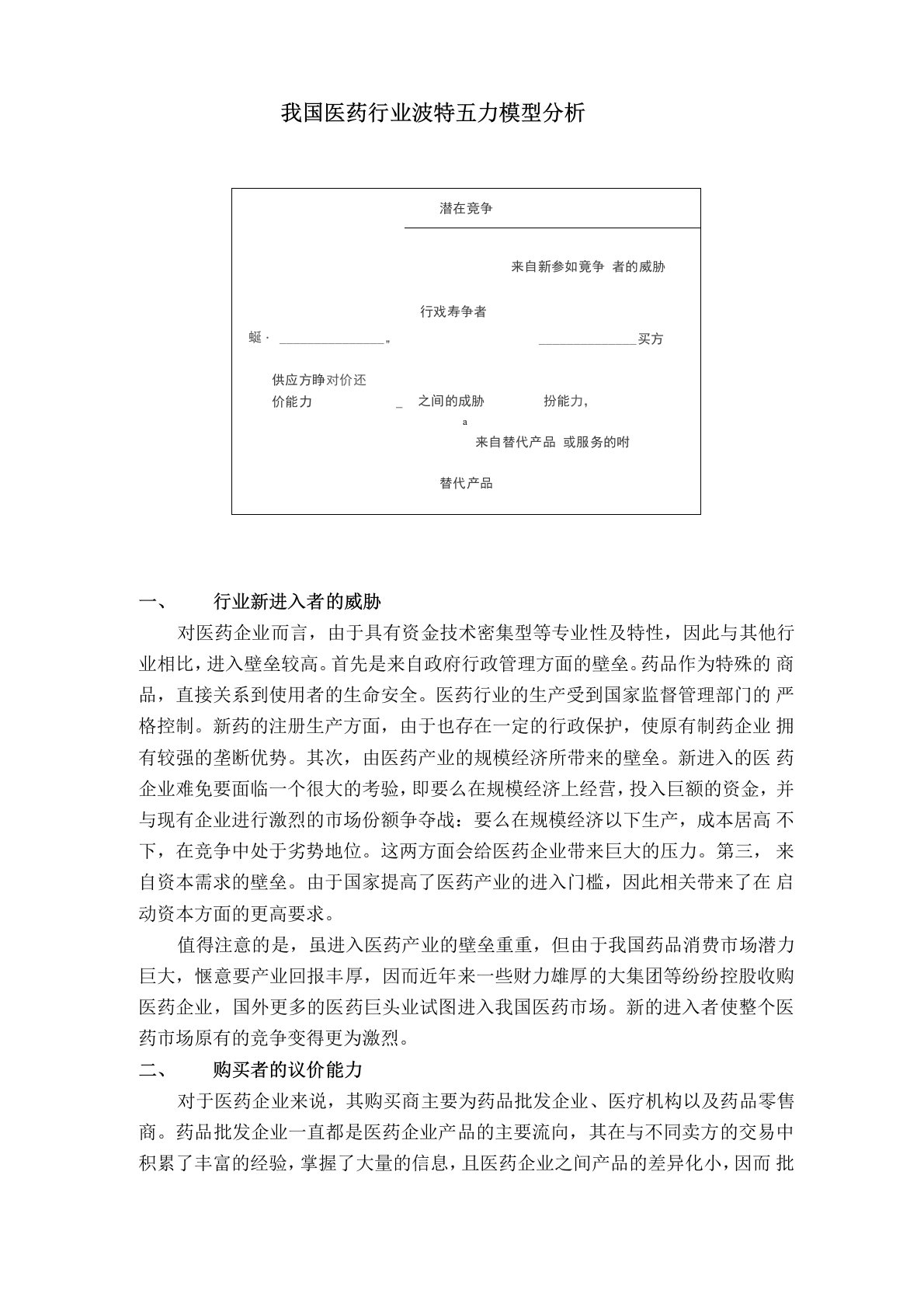 医药行业波特五力模型