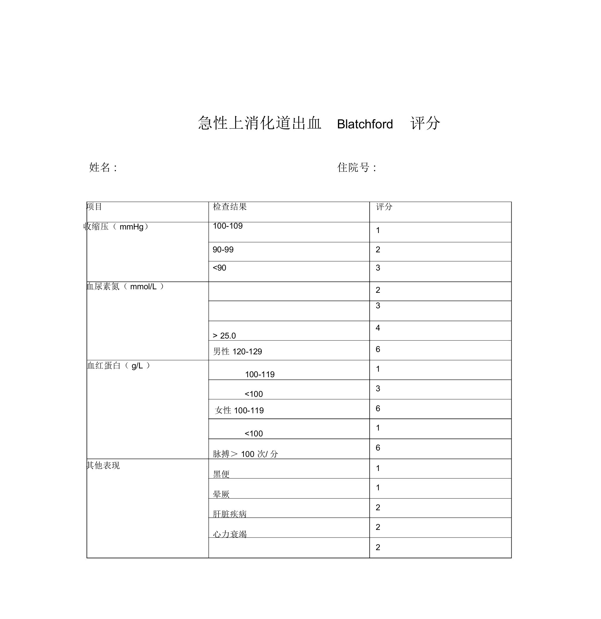 急性上消化道出血Blatchford评分