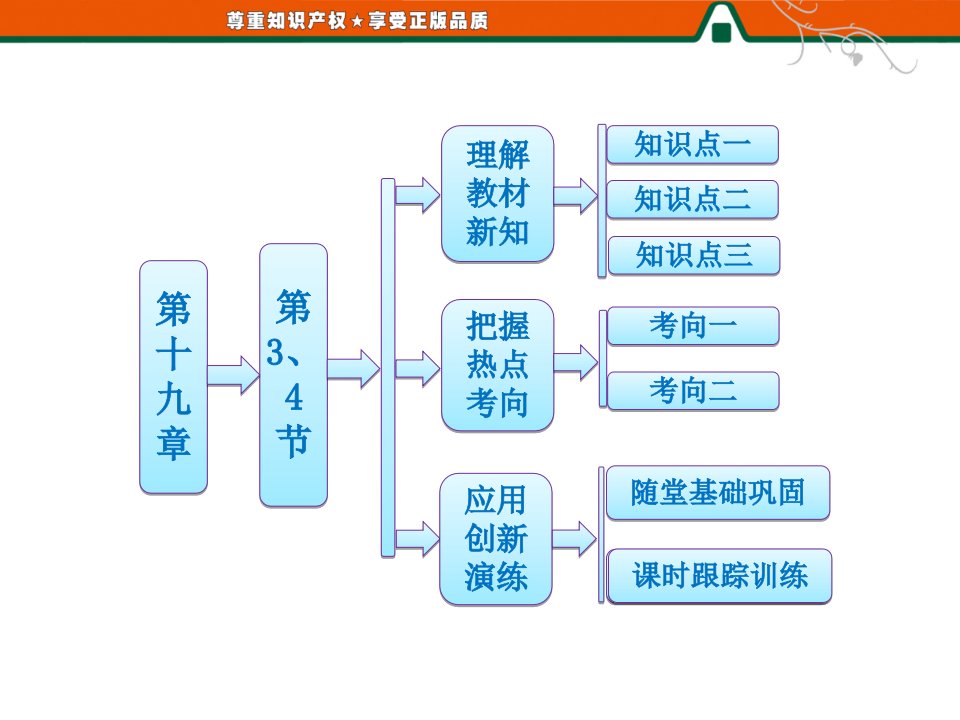 探测射线的方法放射性的应用与防护